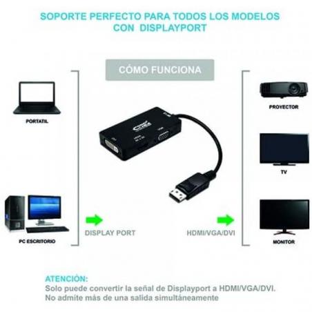 Adaptador Nanocable 10.16.3301-BK/ Displayport Macho - VGA Hembra/ DVI Hembra/ HDMI Hembra - Imagen 4