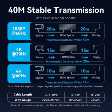 Splitter HDMI 8 en 1 Vention AKSB0-EU/ 8xHDMI
