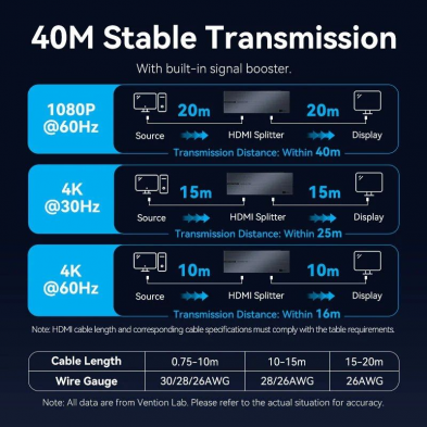 Splitter HDMI 8 en 1 Vention AKSB0-EU/ 8xHDMI