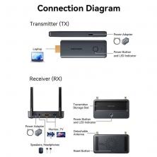 Adaptador de vídeo inalámbrico HDMI a HDMI Vention ADTH0