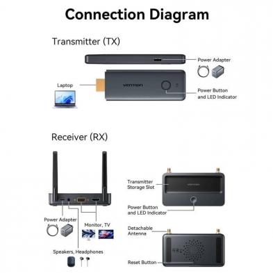 Adaptador de vídeo inalámbrico HDMI a HDMI Vention ADTH0