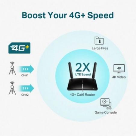 Router Inalámbrico 4G TP-Link Archer MR600 1200Mbps 2.4GHz 5GHz/ 2 Antenas/ WiFi 802.11a/n/ac - b/g/n - Imagen 4