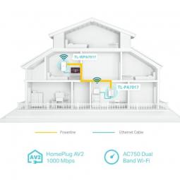 Adaptador Powerline TP-Link TL-WPA7517 Kit 1000Mbps/ Alcance 300m/ Pack de 2 - Imagen 4