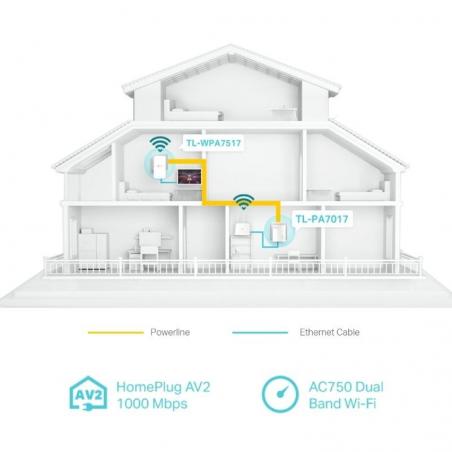 Adaptador Powerline TP-Link TL-WPA7517 Kit 1000Mbps/ Alcance 300m/ Pack de 2 - Imagen 4