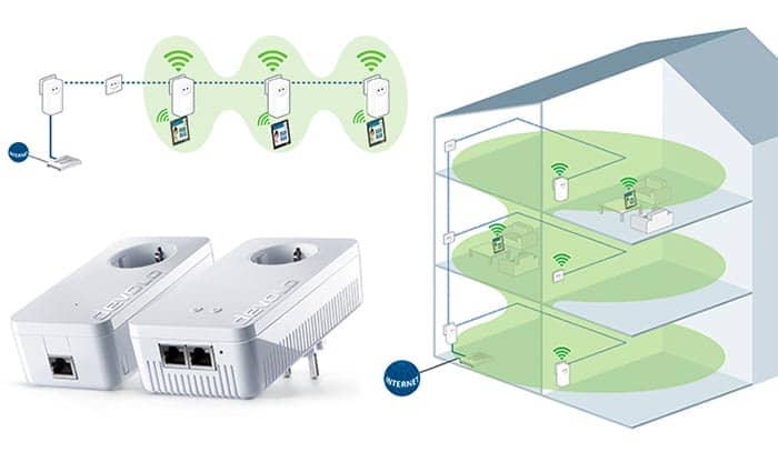 internet-plc
